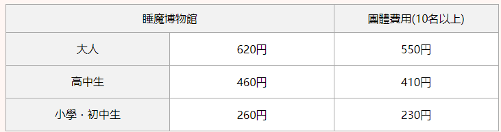 睡魔之家票價 2024青森睡魔祭 行程規劃 